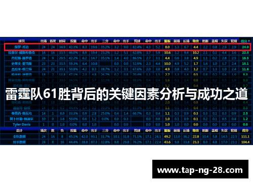 雷霆队61胜背后的关键因素分析与成功之道