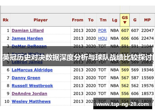 英冠历史对决数据深度分析与球队战绩比较探讨