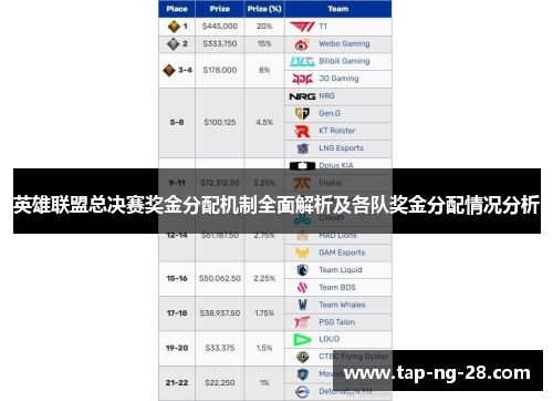 英雄联盟总决赛奖金分配机制全面解析及各队奖金分配情况分析