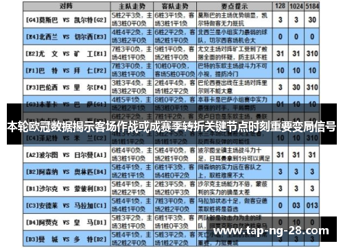 本轮欧冠数据揭示客场作战或成赛季转折关键节点时刻重要变局信号