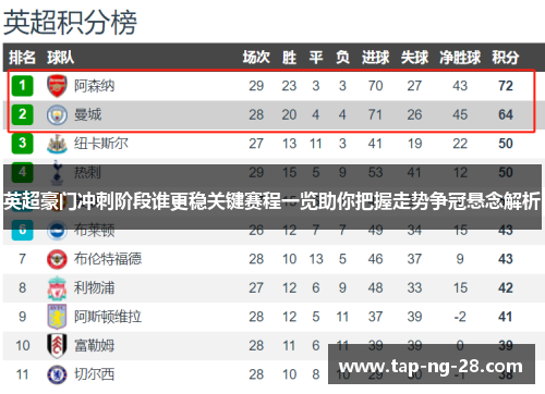 英超豪门冲刺阶段谁更稳关键赛程一览助你把握走势争冠悬念解析