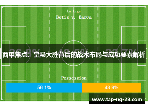 西甲焦点：皇马大胜背后的战术布局与成功要素解析
